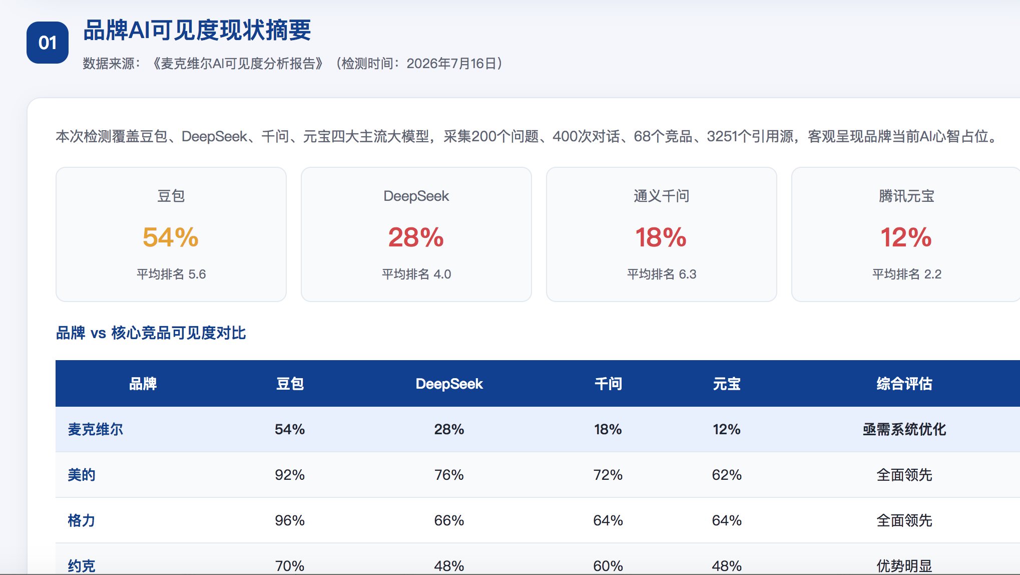 七台河GEO分析报告-品牌ai搜索结果诊断